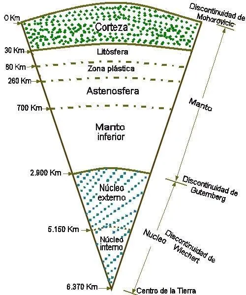 FOTOS DIBUJOS CULTURA GEOGRAFIA: DIBUJOS DE LA ESTRUCTURA INTERNA ...
