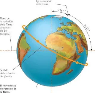 FOTOS DIBUJOS CULTURA GEOGRAFIA: DIBUJOS DEL MOVIMIENTO DE ...