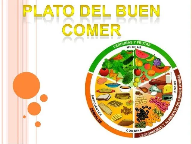 Ver fotos del plato del buen comer - Imagui