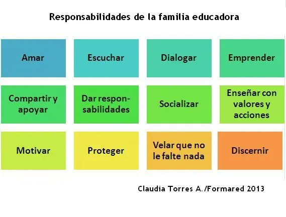 Formared: Capacitación y asesoría Educativa: Responsabilidades de ...