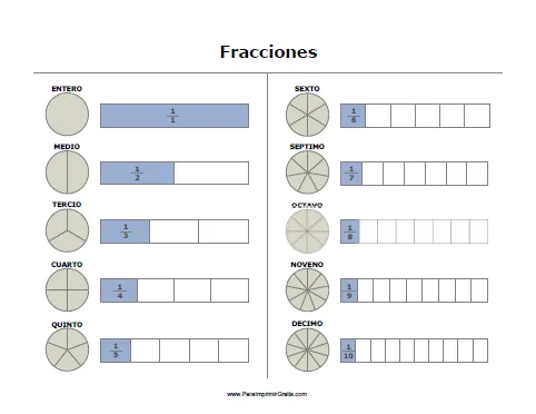 Fracciones - Para Imprimir Gratis - ParaImprimirGratis.