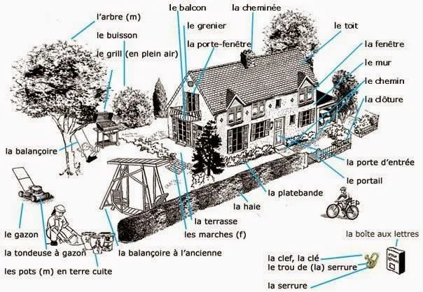 Le français pour tous: noviembre 2014