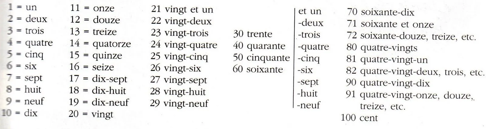 FRANCÉS 6º: LES NOMBRES DE O À 100