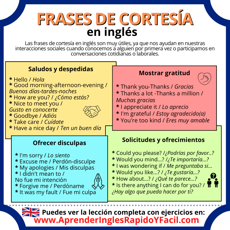 Frases de cortesía en inglés: Aprende a expresar buenos modales