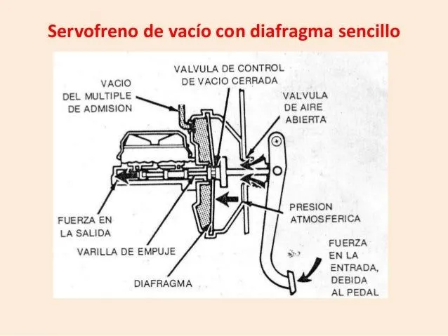 frenos-de-potencia-servofreno- ...