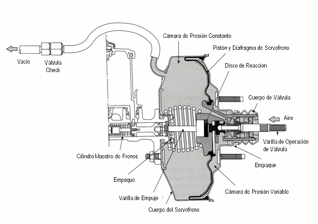 Frenos 5 - Servofreno o Booster Sencillo - e-auto.com.mx - El ...