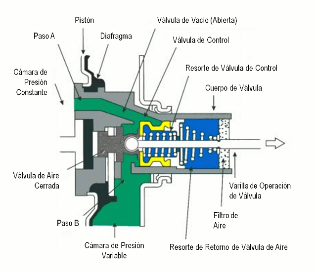 Frenos 5 - Servofreno o Booster Sencillo - e-auto.com.mx - El ...