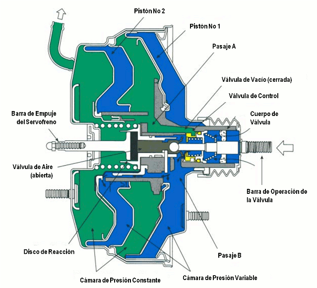 Frenos 6 - Servofreno en Tandem - e-auto.com.mx - El Sitio de los ...