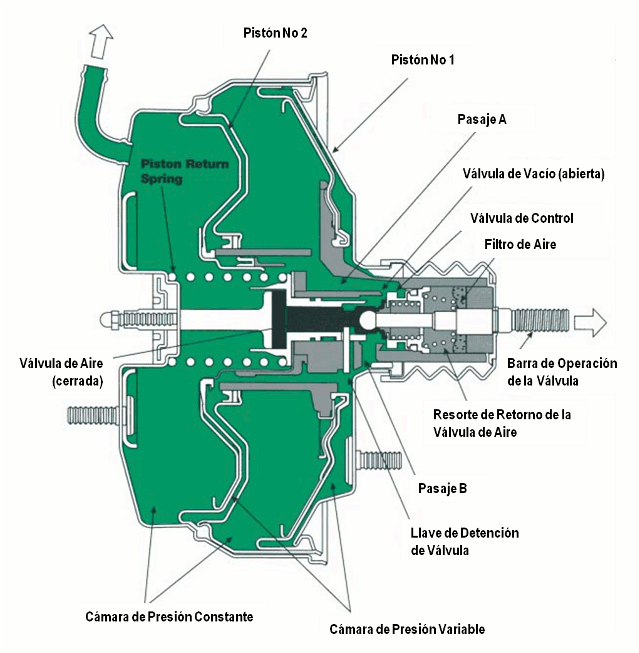 Frenos 6 - Servofreno en Tandem - e-auto.com.mx - El Sitio de los ...