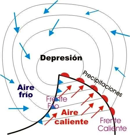 Los frentes | El Tiempo en Valencia