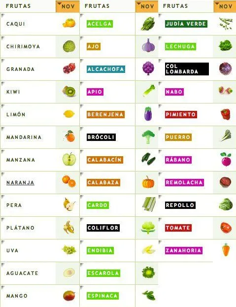 Fruta y verdura de noviembre en España | Léxico | Pinterest