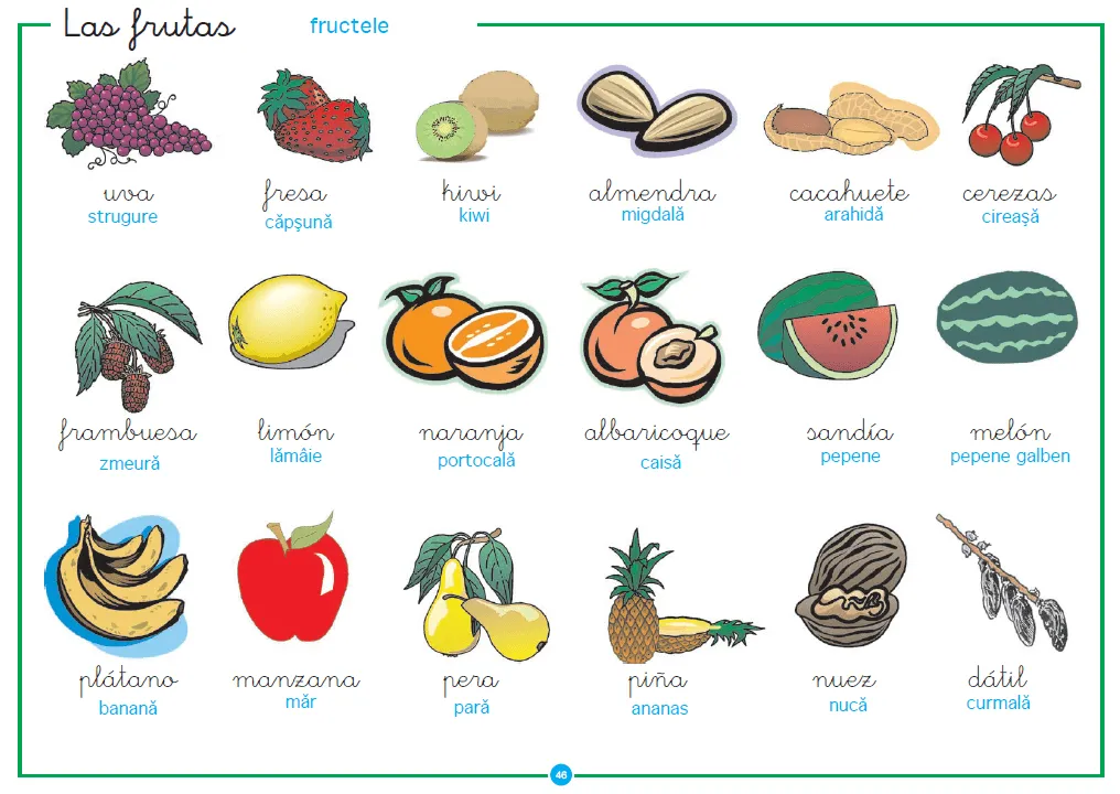 Las frutas en espanol fotos - Imagui