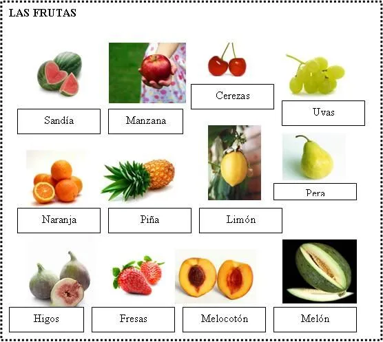 Frutas en espanol - Imagui