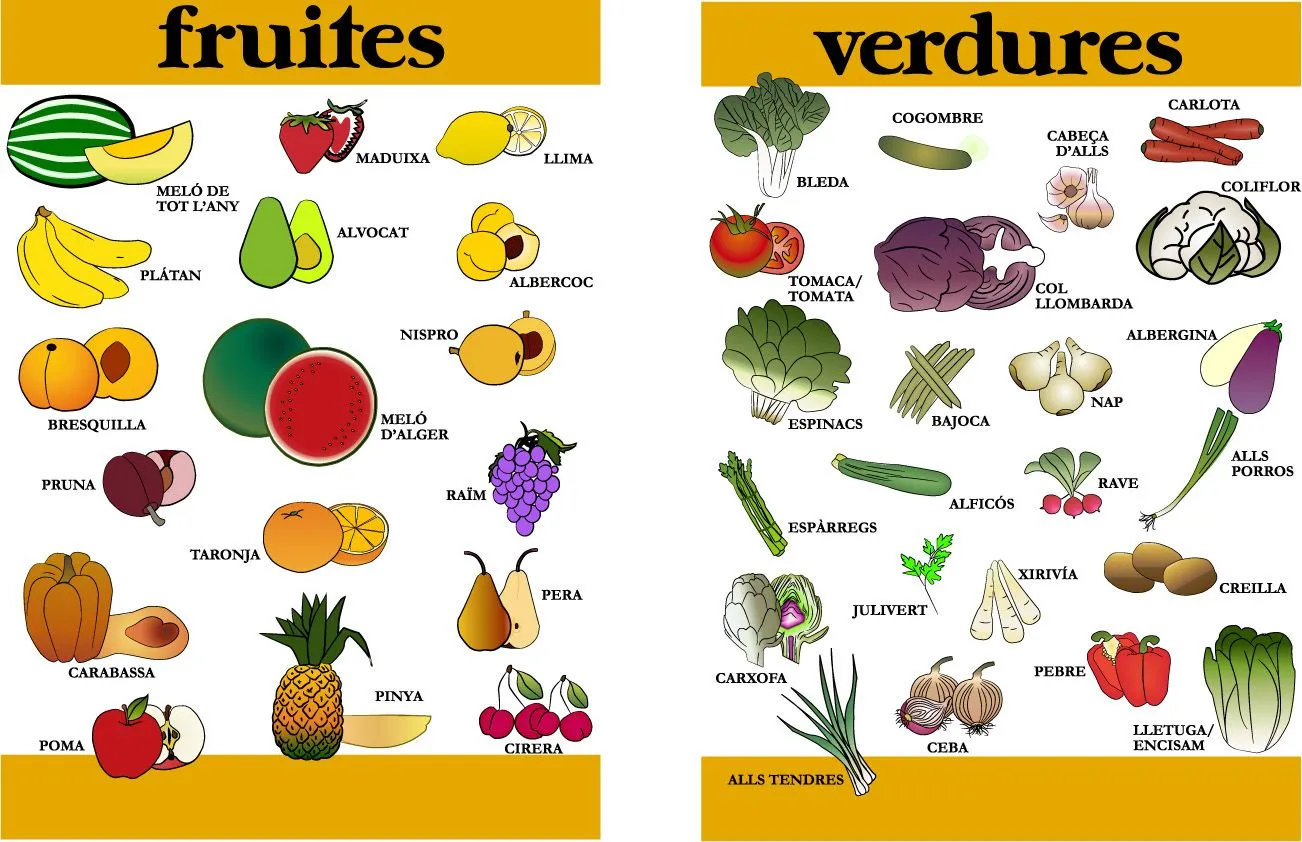 Frutas y verduras en inglés con dibujos - Imagui