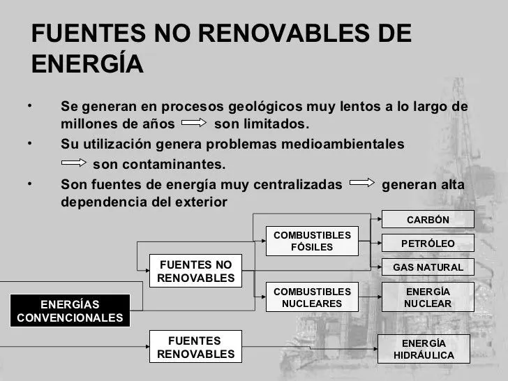 Fuentes de Energía No Renovables