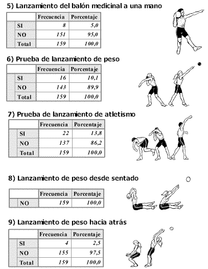 La Fuerza. Pruebas aplicables en educación secundaria. Grado de ...