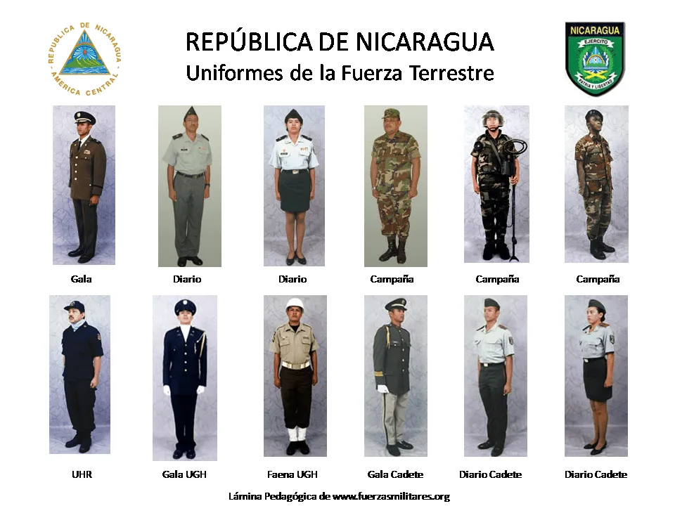 fuerzasmilitares.org - Sección Segunda: Uniformes de Nicaragua ...