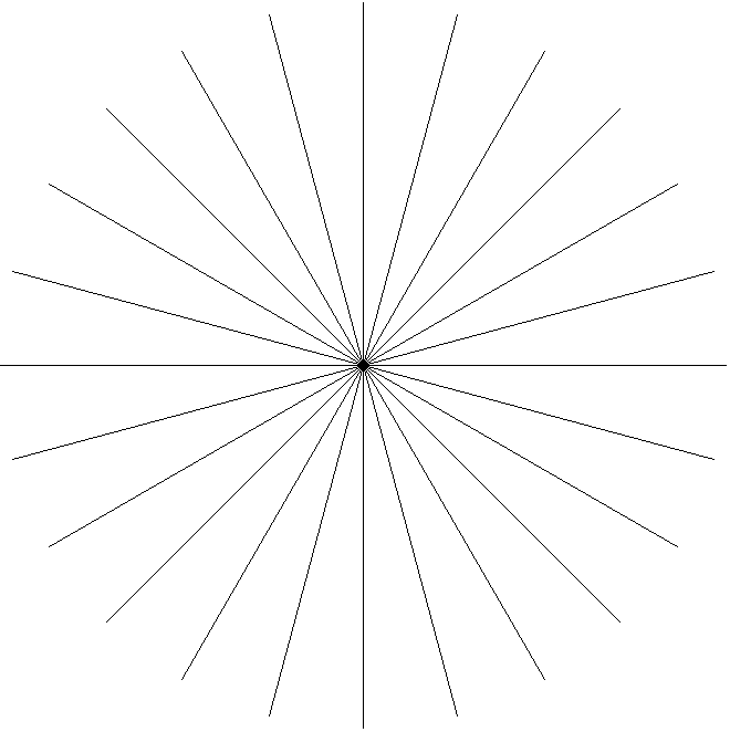 La función seno - Ejercicio de gráficos