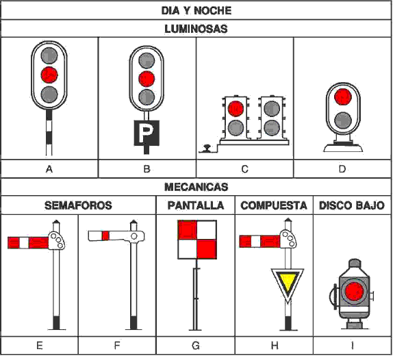 Cómo funcionan los trenes?: Instalaciones de Seguridad: Señales ...