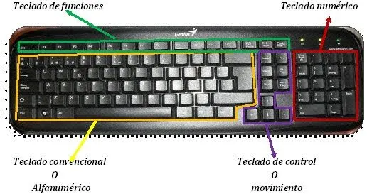 TODOS FUNDACION SIIGO.: MANEJO DE TECLADO