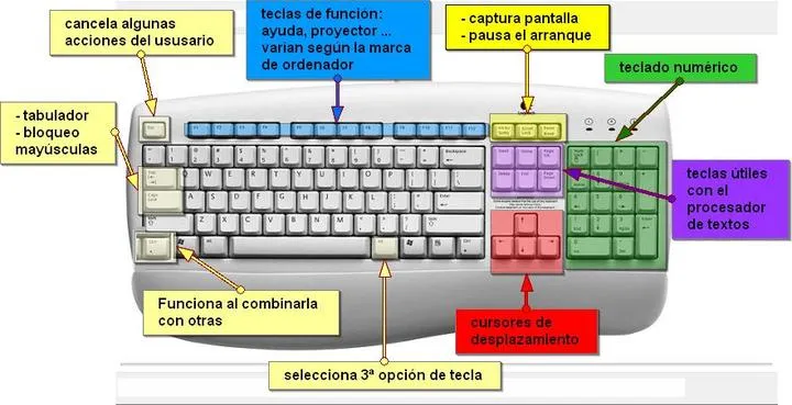 Fundamentos | INFORMÁTICA