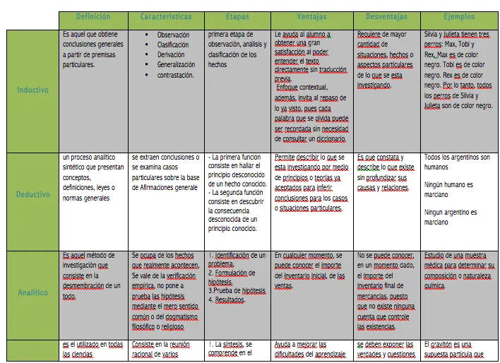 Fundamentos de Investigacion: septiembre 2012