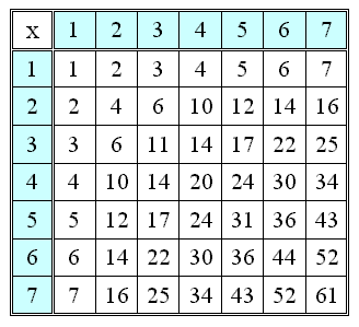 Fundamentos de Lógica Digital: 1: Problemas resueltos