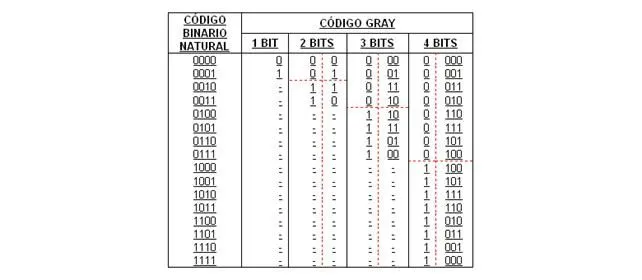 Fundamentos matemáticos de la electrónica digital (página 2 ...