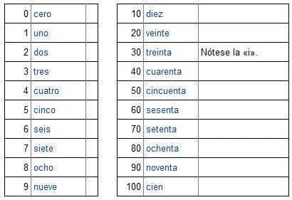 Fundamentos de TCP/IP: Numero