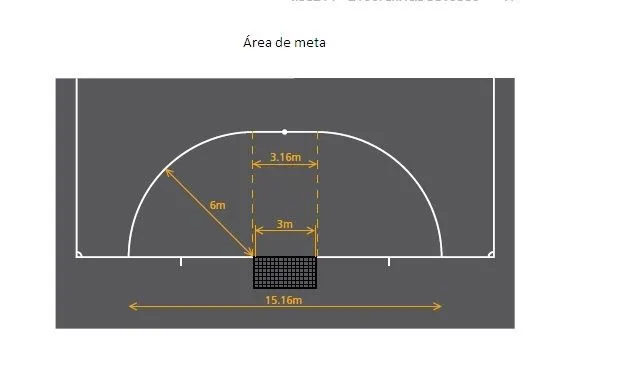 Fútbol facilisimo: Dimensiones campo de fútbol sala