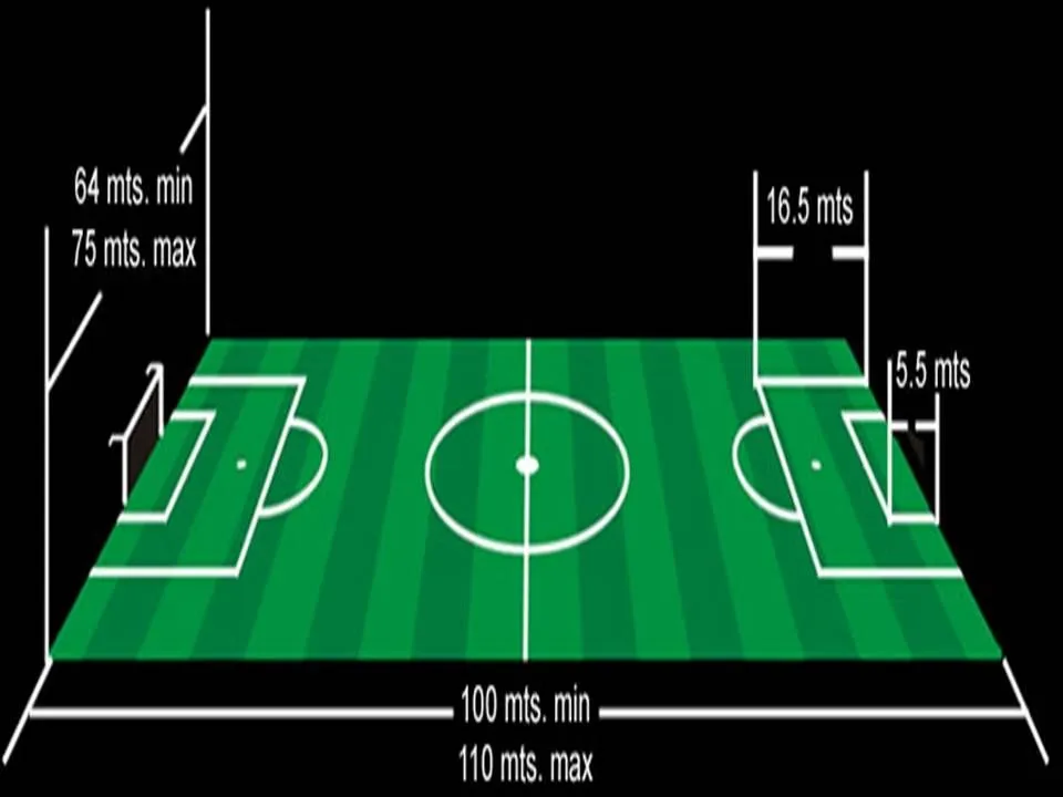 FUTBOL FEMENINO: medidas de la cancha