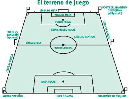 Fútbol - Reglamentos: Juegos Deportivos - Acanomas.com