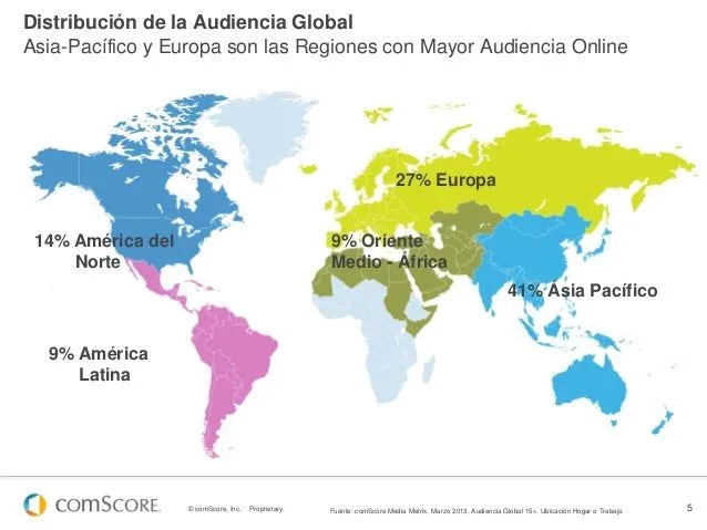 futuro-digital-latino-america- ...