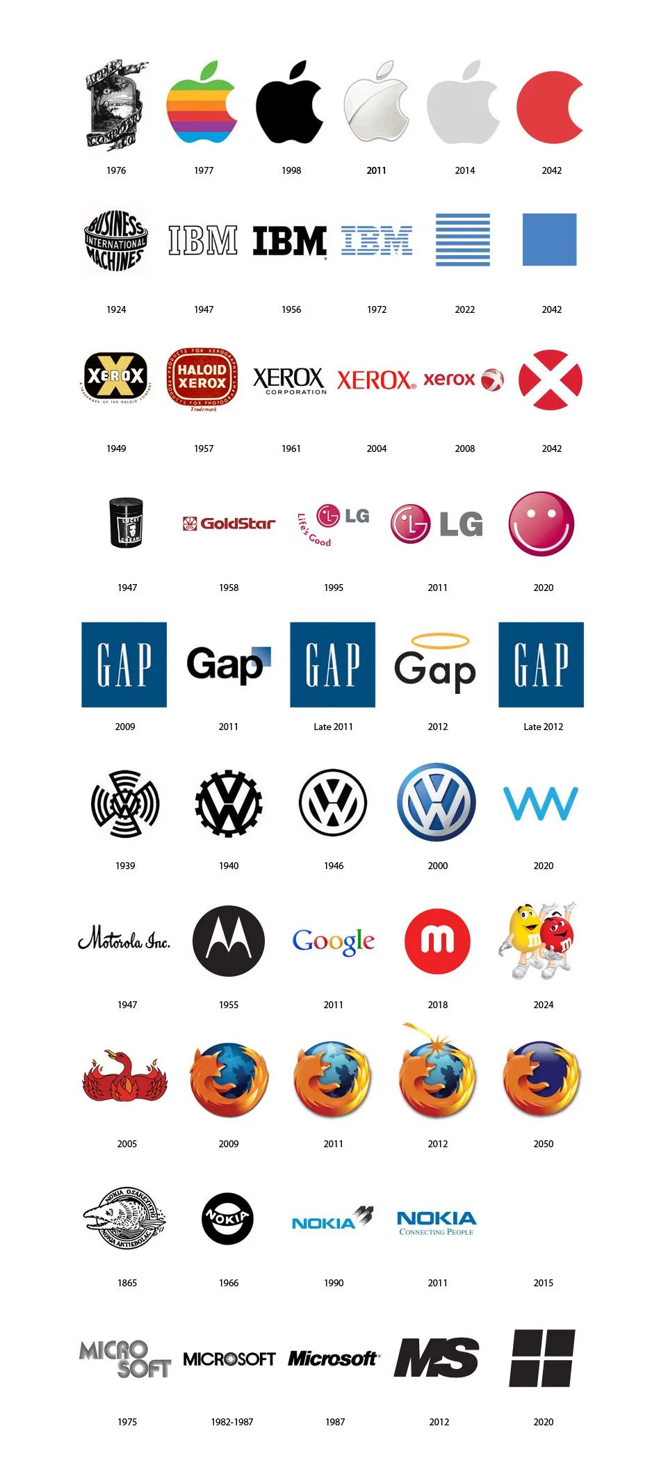 O futuro dos logos famosos | Victor Athayde