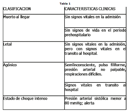 Gaceta Médica Boliviana - TORACOTOMÍA DE EMERGENCIA EN LESIONES ...
