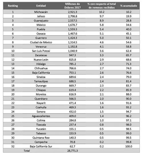 Gaceta Parlamentaria, año XXI, número 5116-II, martes 18 de septiembre de  2018