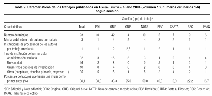 Numeros En Ingles Escritos