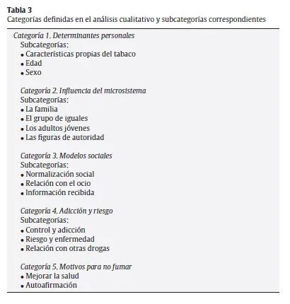 Gaceta Sanitaria - Motivaciones para el consumo de tabaco entre ...