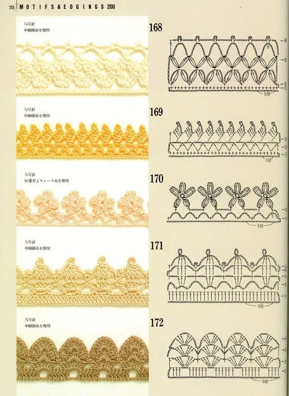 SOLO PUNTOS: Crochet Bordes