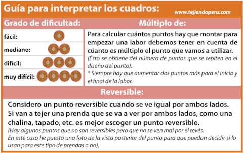 Galería de puntos 10 - Tejiendo Perú...