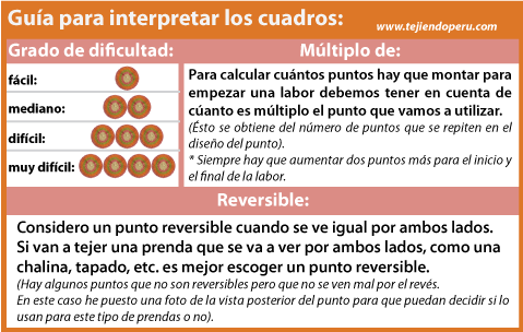 Galería de puntos 15 - Tejiendo Perú...