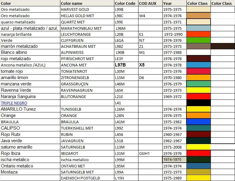 Gama de colores para los escarabajos | Blog para los amantes de ...