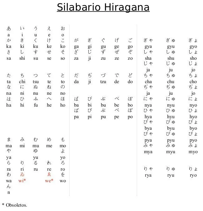 みんなの日本語 . Garabatos japoneses.