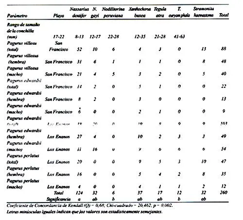 Gayana (Concepción) - MORPHOMETRIC DATA, SEXUAL PROPORTION AND ...