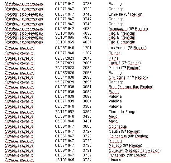 Gayana (Concepción) - Piojos (Insecta: Phthiraptera) de especies ...