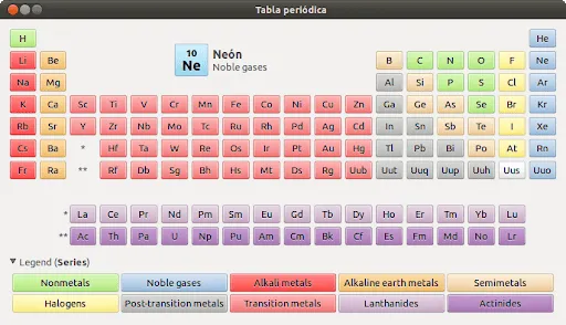 GElemental ó la tabla periódica en tu escritorio