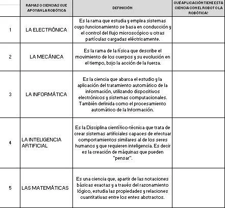 INSTITUCION EDUCATIVA GABRIEL GARCIA MARQUEZ: ACTIVIDAD 1 GRADO SEXTO