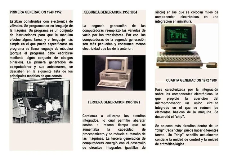 las generaciones de la computadora | Generaciones del computador,  Generaciones, Fotos de personas tumblr