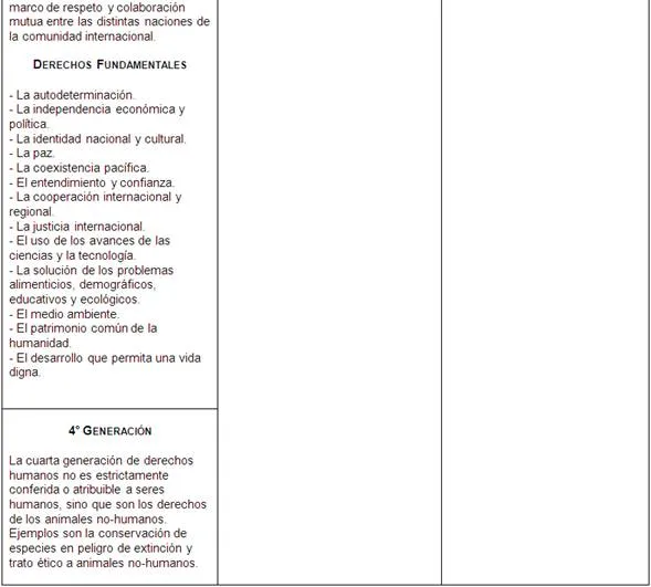 Las seis generaciones de los Derechos Humanos (página 2 ...