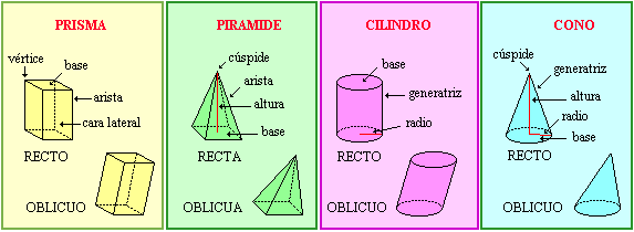 GENERALIDADES DE LOS Sólidos Geométricos | solidosgeometricos